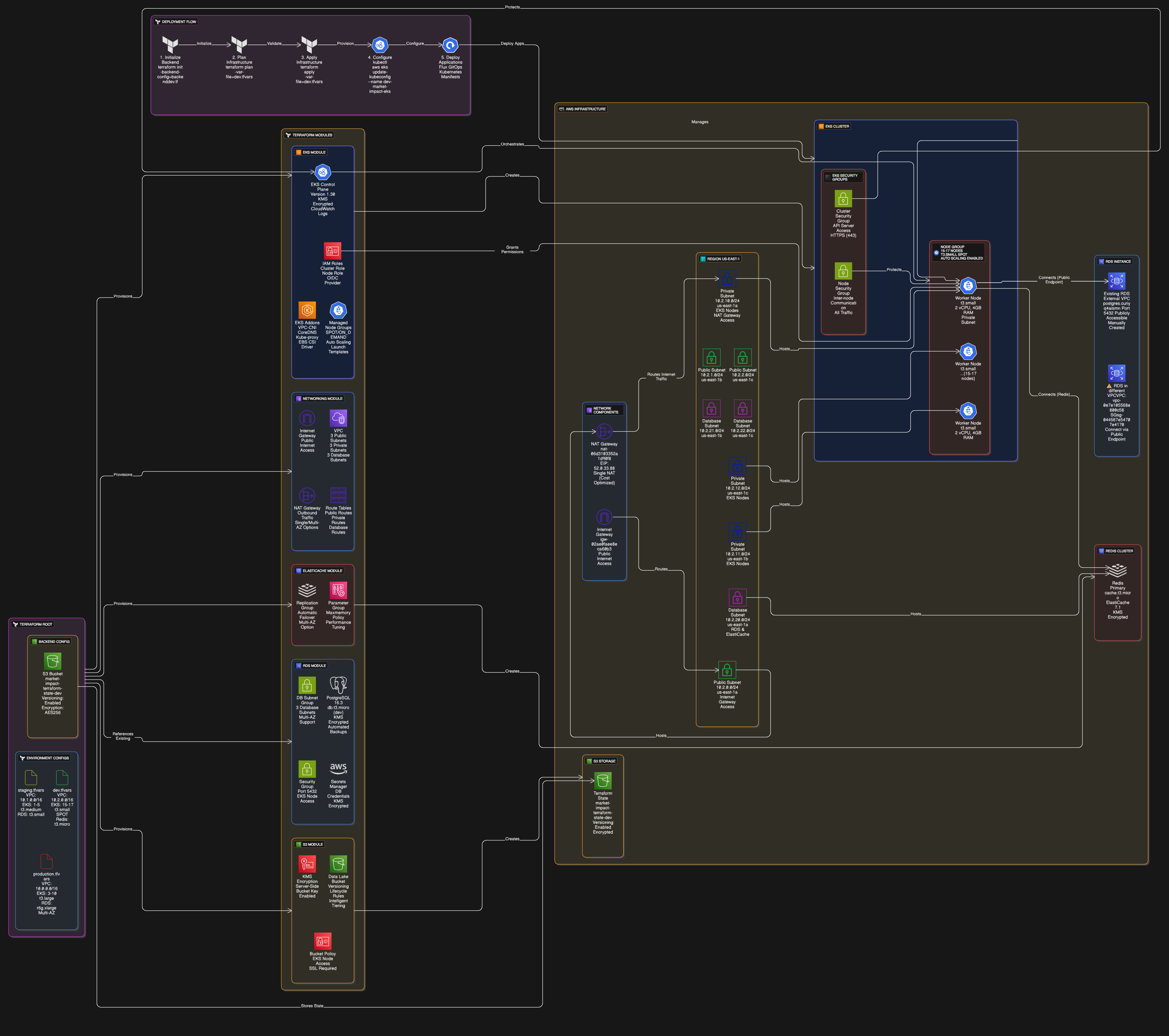 AWS Architecture Diagram